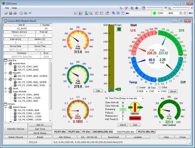 CDiComm, visual operational, communications and charting functionality software.